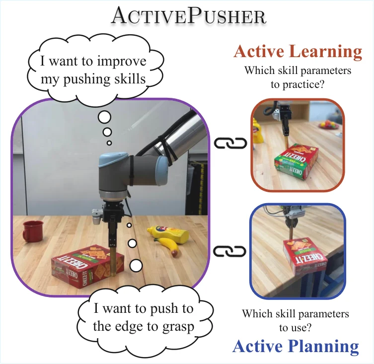 ActivePusher overview of active learning and planning for nonprehensile manipulation